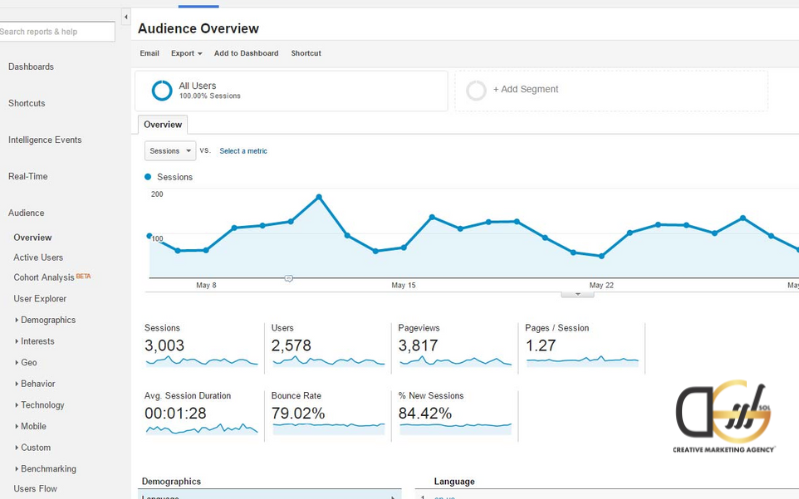 Ecommerce SEO performance
