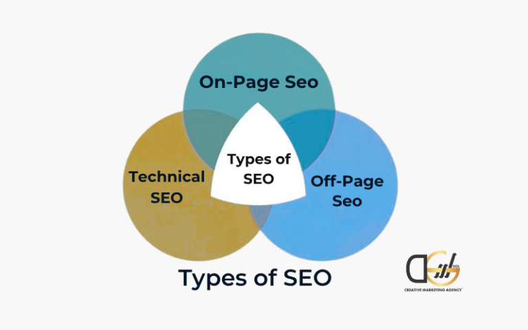 Types of SEO