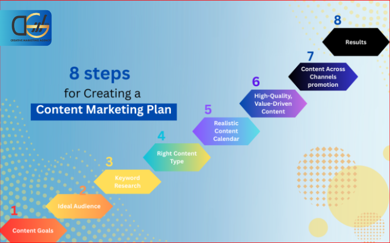 Content-Marketing-Plan