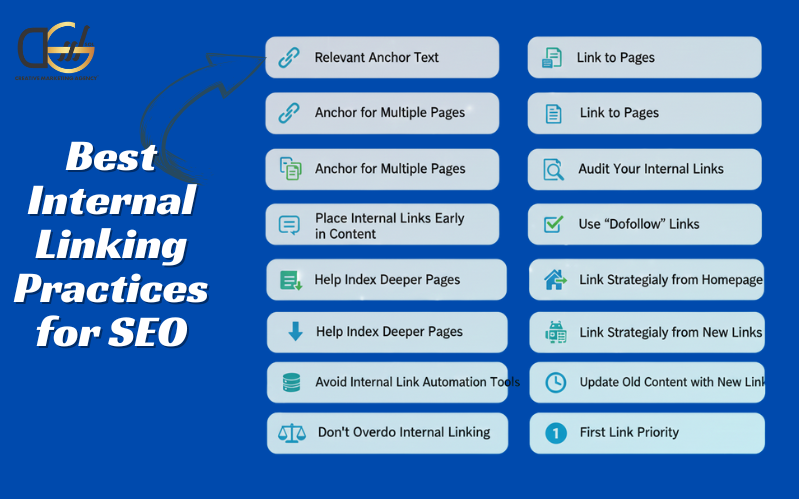 Internal-Linking-Guide