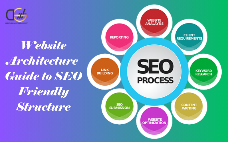 Website-Architecture-Guide