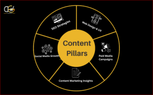 What-Are-Content-Pillars-and-Why-Are-They-Important-for-Brands-and-Marketers