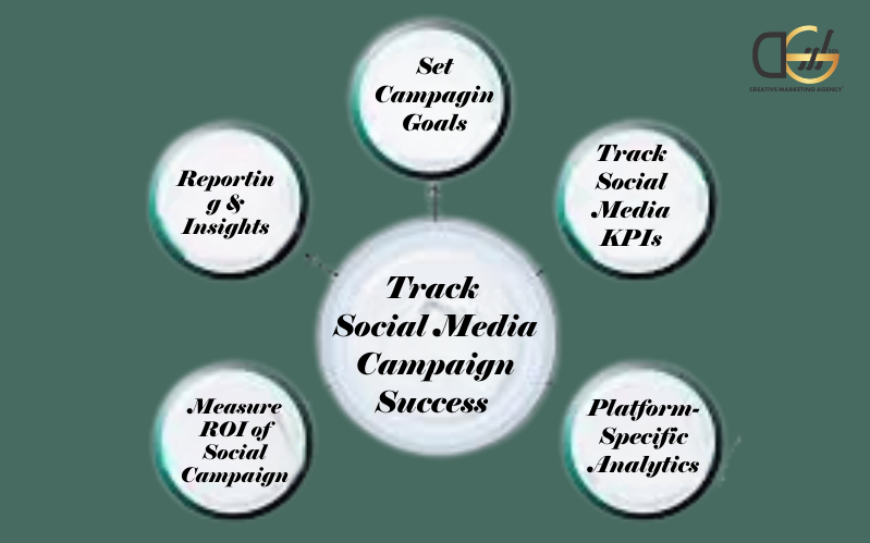 track-social-media-campaign-success