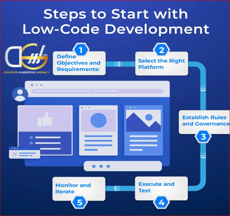 Steps to start with No-Code And Low-Code Development