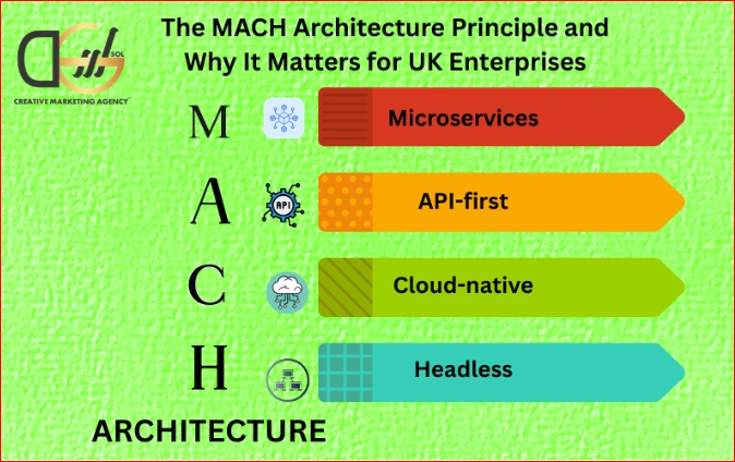The MACH Architecture Principle and Why It Matters for UK Enterprises
